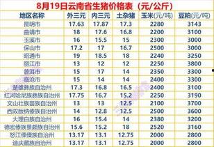云南今日生瓜价格表最新,市场行情一览