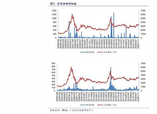 蒲瓜今日最新价格走势图,今日走势图解析