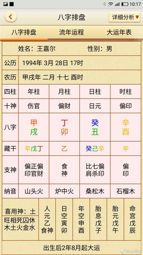 明星网红命理图表大全,揭秘命运轨迹与人生抉择