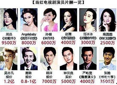 明星网红补税补了多少亿,累计补缴金额突破百亿