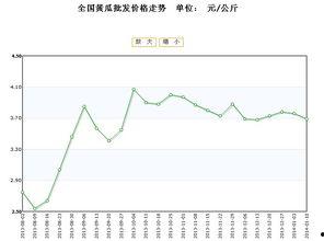 面瓜今日价格行情走势,今日行情走势解析