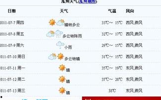 今日瓜州天气查询预报,晴朗为主，气温适中，适宜出行