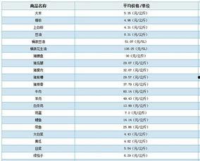 瓜州市场今日菜价查询,价格波动一览