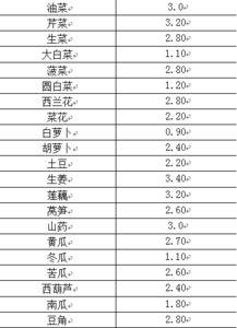 瓜州市场今日菜价查询,价格波动一览