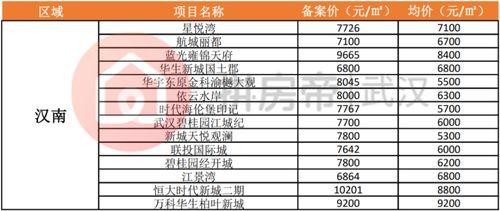 武汉汉瓜今日行情价格,价格波动解析与市场动态一览”
