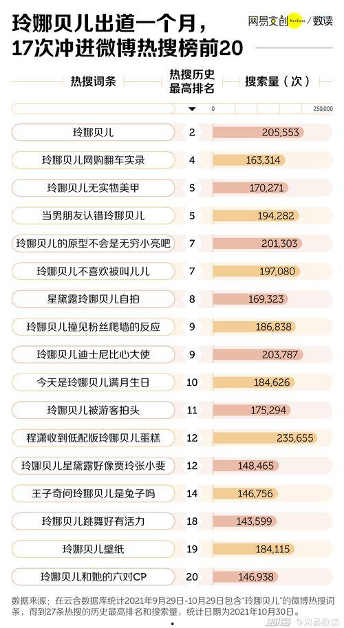 明星网红排序表图片高清,高清图片解析网红明星排名风云