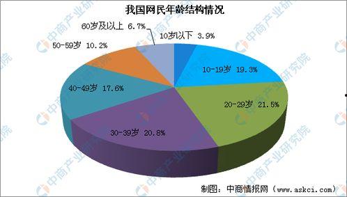 今日吃瓜粉丝现状分析图,揭秘网络时代下的“围观文化”现象