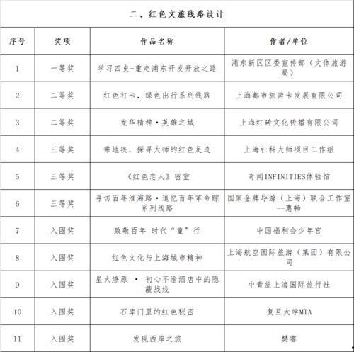 上海七八线明星网红住宅