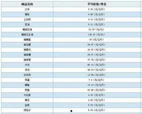 瓜州市场今日菜价查询,价格波动一览