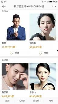 明星网红出场微博之夜,星光熠熠！