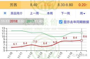 小瓜今日行情走势图最新,今日走势解析，涨跌背后的市场动向