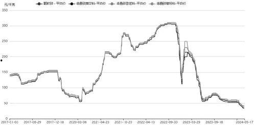 新疆今日瓜价行情走势