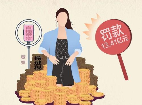明星网红偷税漏税话题,税务监管与公众舆论的双重压力