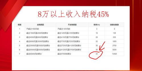 明星网红偷税漏税话题,税务监管与公众舆论的双重压力